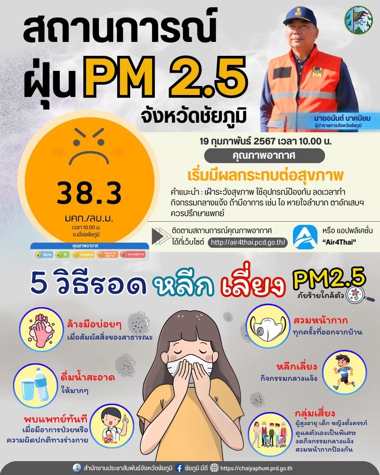🟠สถานการณ์ฝุ่น PM 2.5 จังหวัดชัยภูมิ