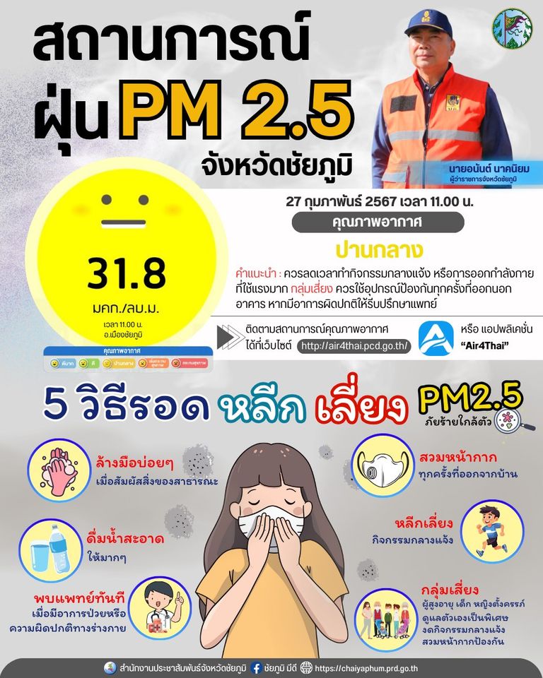 🟡สถานการณ์ฝุ่น PM 2.5 จังหวัดชัยภูมิ 